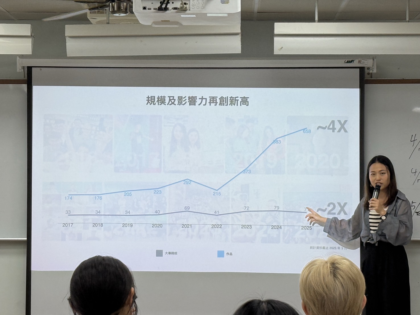 講師在講解歷年規模引響力統計圖表