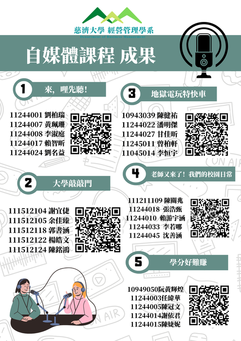【自媒體傳播】113-2學生作品集-podcast品牌製作圖片